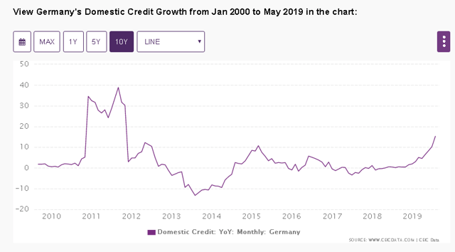 German debt growth