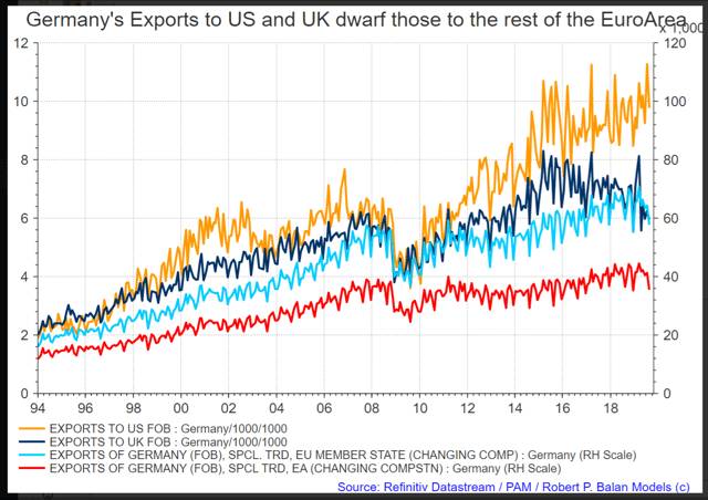 German export trading partners