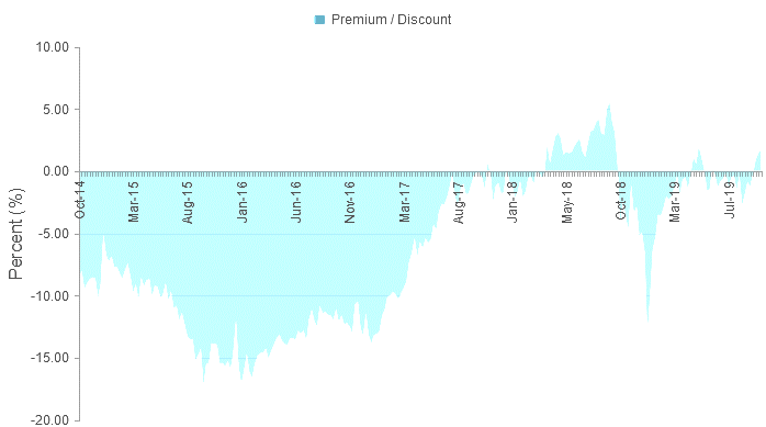 A Comparison Of 3 Calamos Closed End Funds Seeking Alpha
