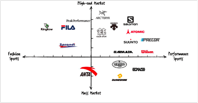 Sportbrands Sportbrands
