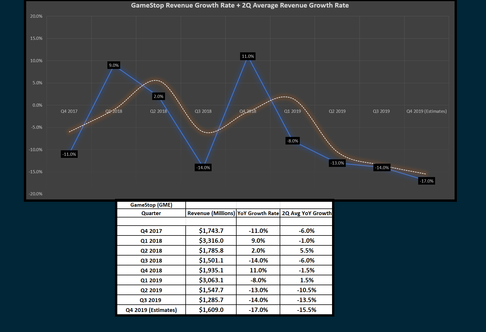 GameStop Earnings Per Share Continue To Plunge (NYSEGME) Seeking Alpha