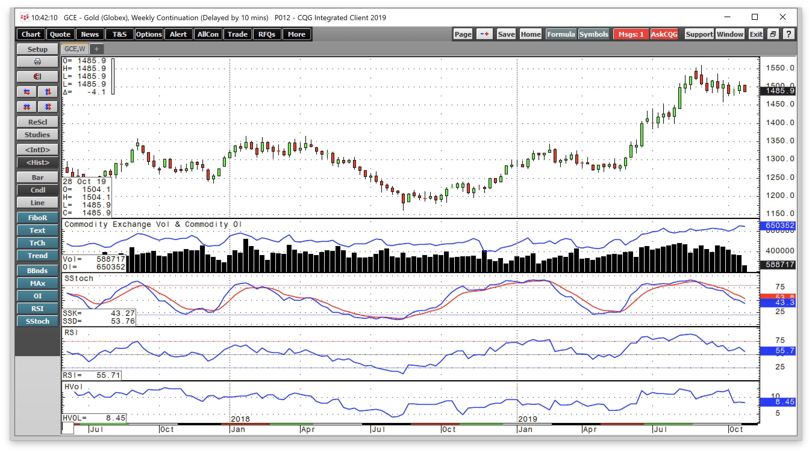 Healthy Consolidation In Gold (NYSEARCA:GDXJ) | Seeking Alpha