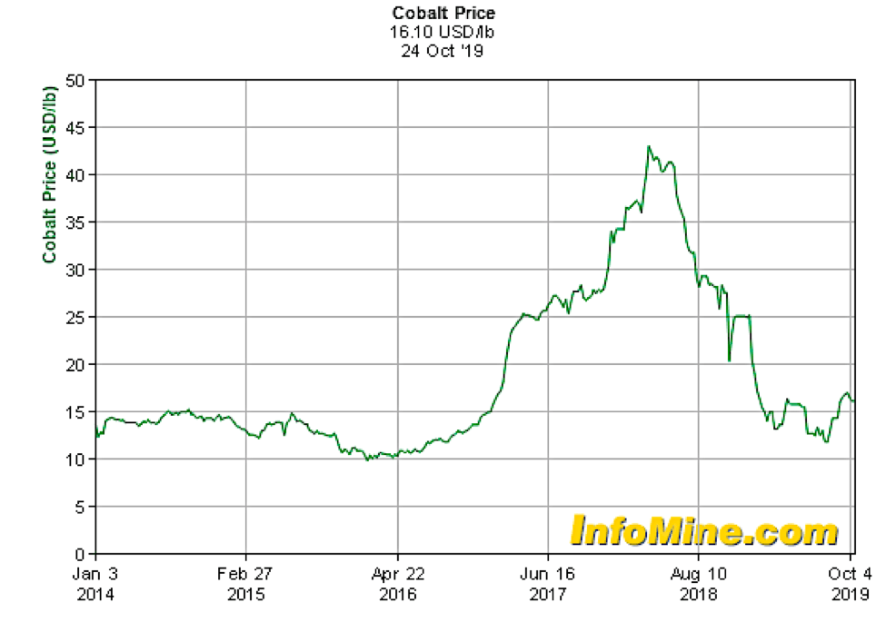 Tesla: Battery Supply And Demand At China Gigafactory 3 (nasdaq:tsla 