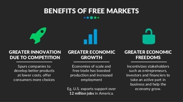 Бесплатный market. Free Market. Free Market Свободный. Market economy. Free Market economy графики.