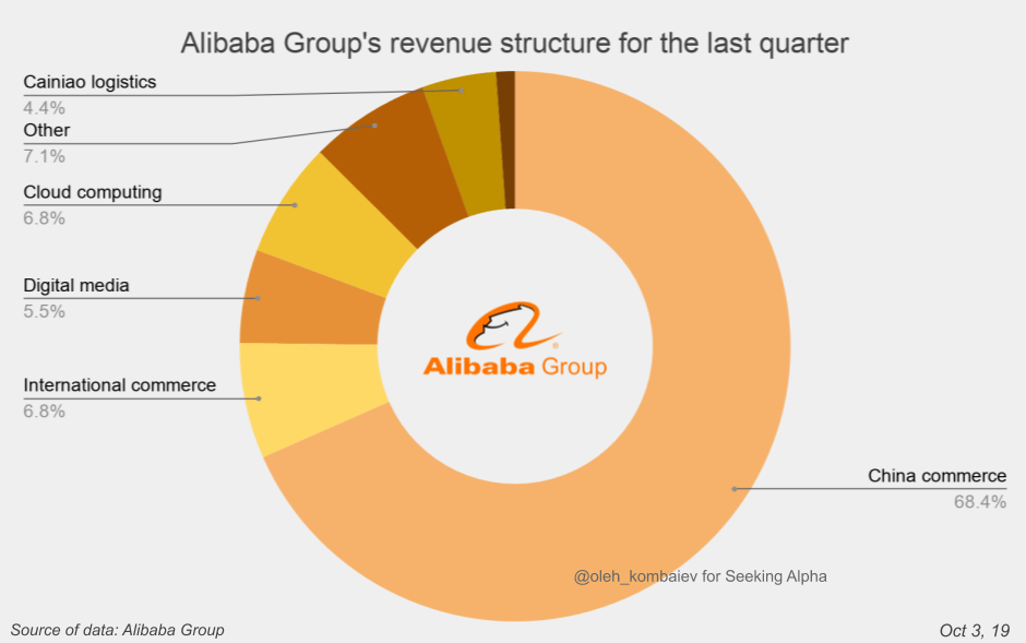 Шесть новых ценностей Alibaba Group. Журнал the Fibonacci Quarterly. Stripe capitalization statistics. Microsoft revenue structure.