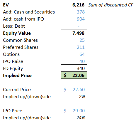 pton share price