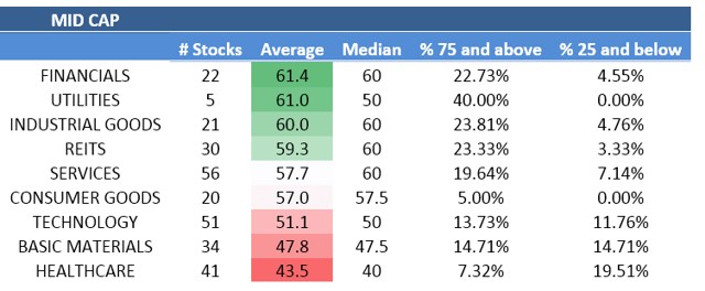 Best And Worst Mid Cap Stocks Now Seeking Alpha