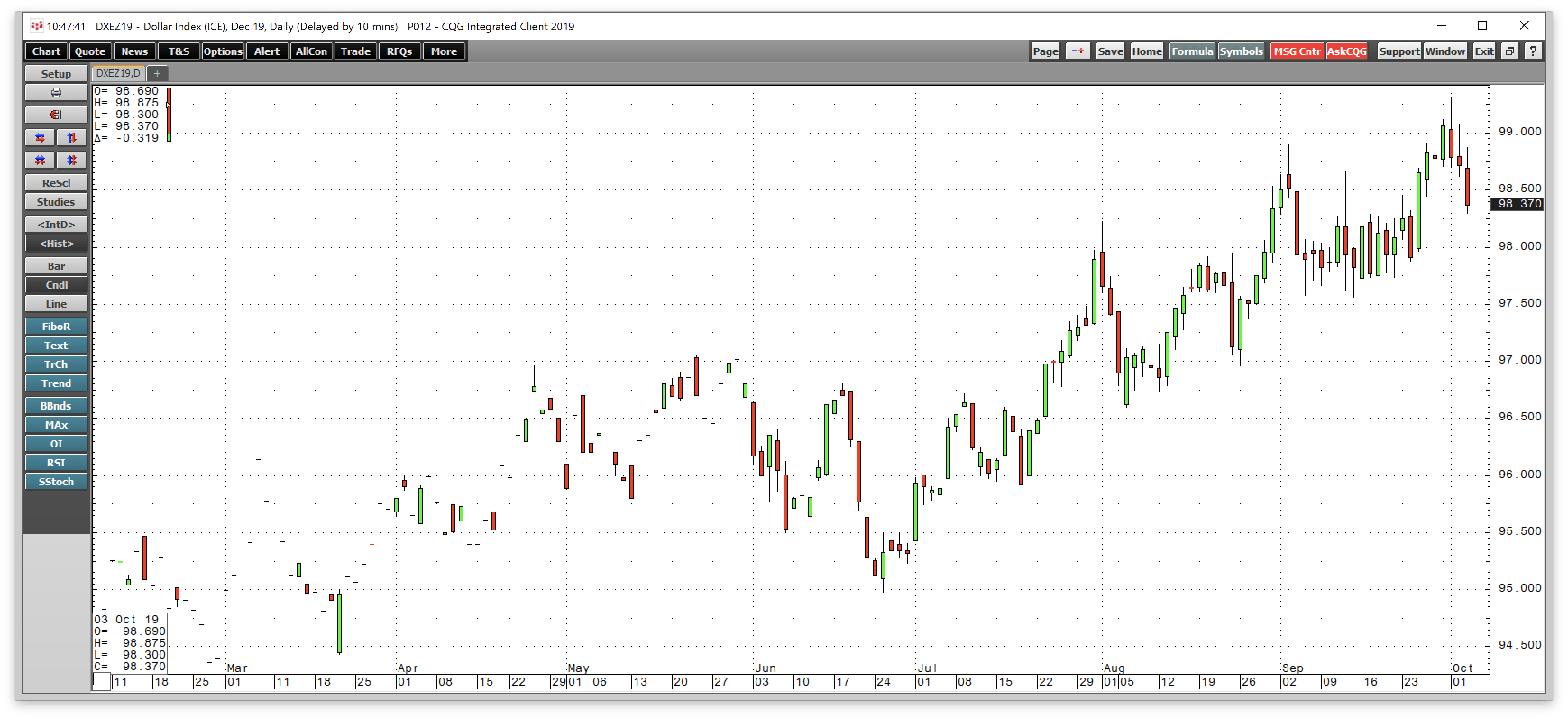 While Trade And The Dollar Continue To Weigh On Grain Prices, They