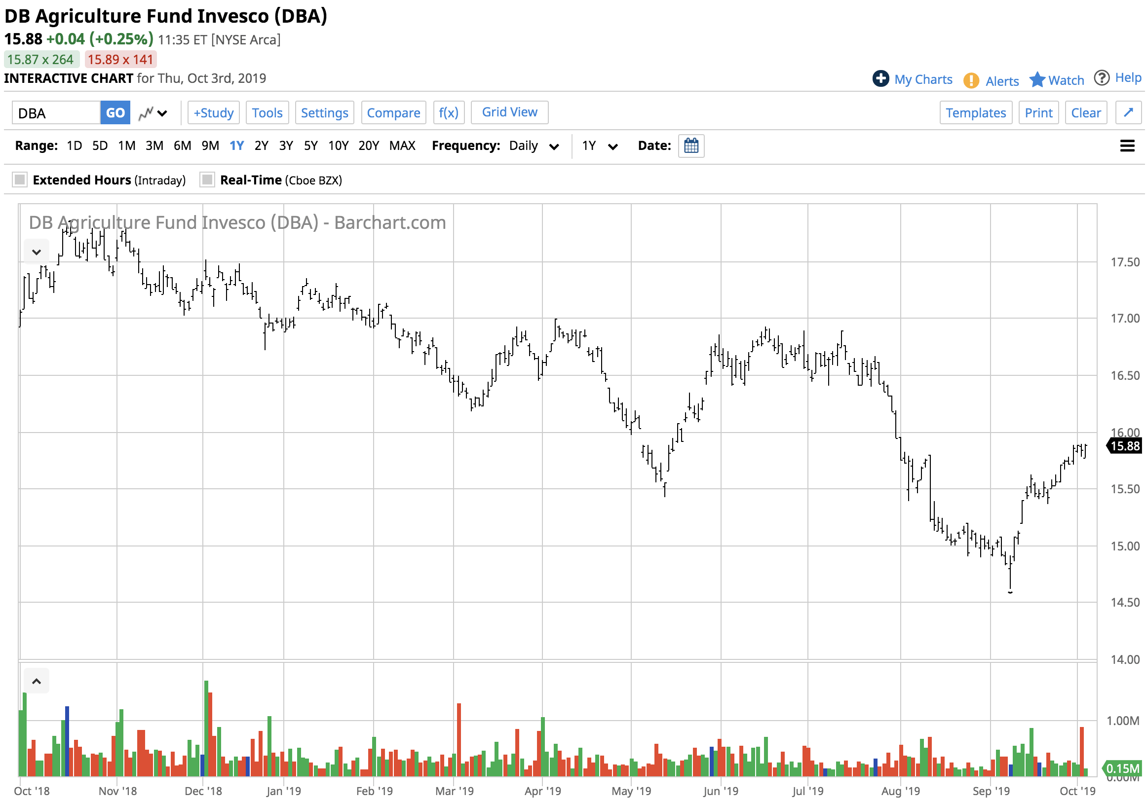 While Trade And The Dollar Continue To Weigh On Grain Prices, They ...