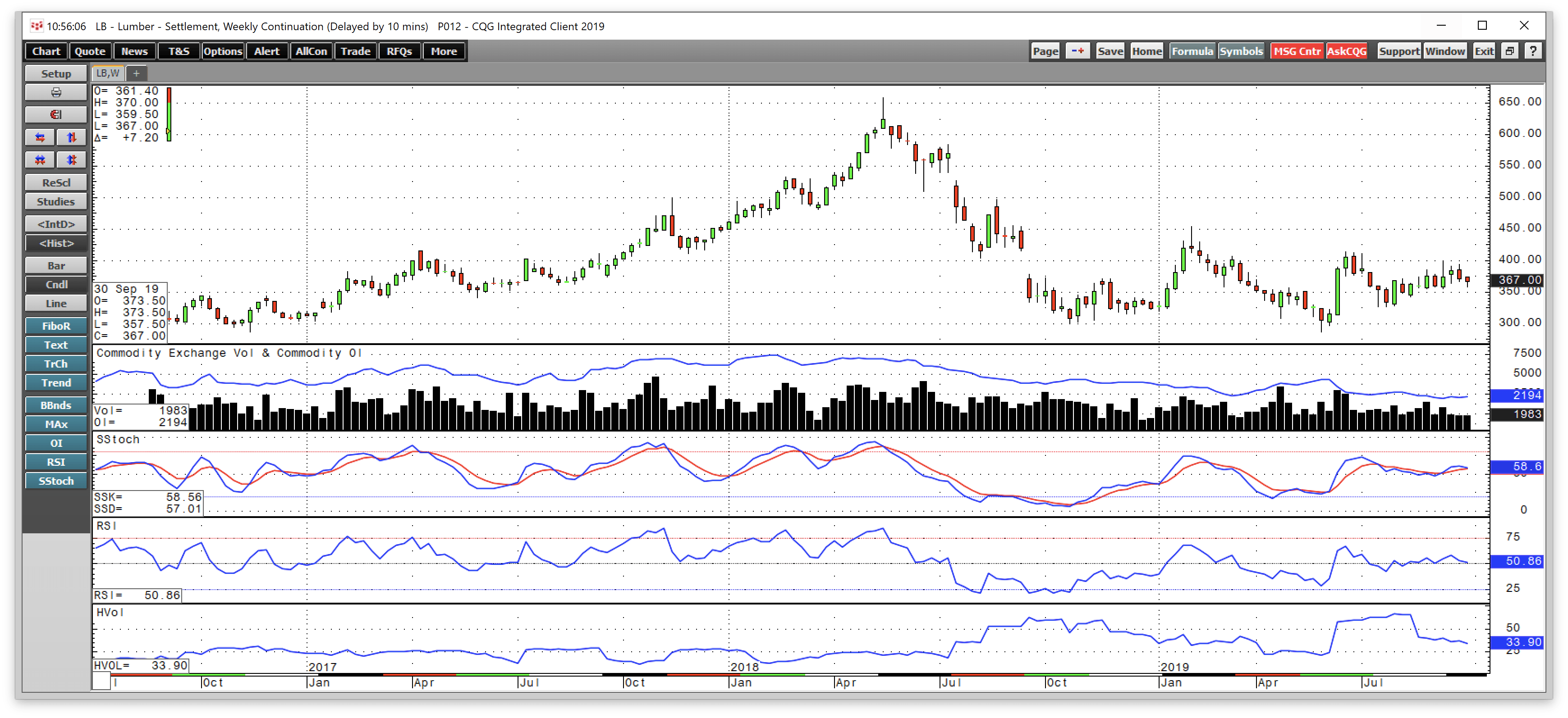 Interest Rates And The Lumber Market An Opportunity Over The Coming