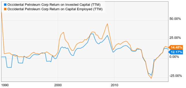 Occidental Petroleum: 3 Things Investors Need To Know About This 7.4% ...