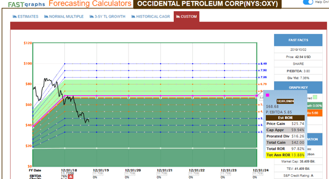 Occidental Petroleum 3 Things Investors Need To Know About This