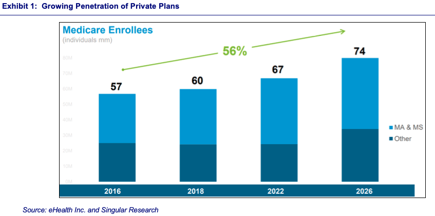 Ehth Ehealth Inc Stock Overview 28238p109 Us28238p1093 Analysis Dividends Fintel Io Ehth Ehealth Inc Stock Overview 28238p109 Us28238p1093 Analysis Dividends Fintel Io
