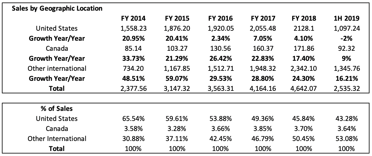 skechers 2014 revenue
