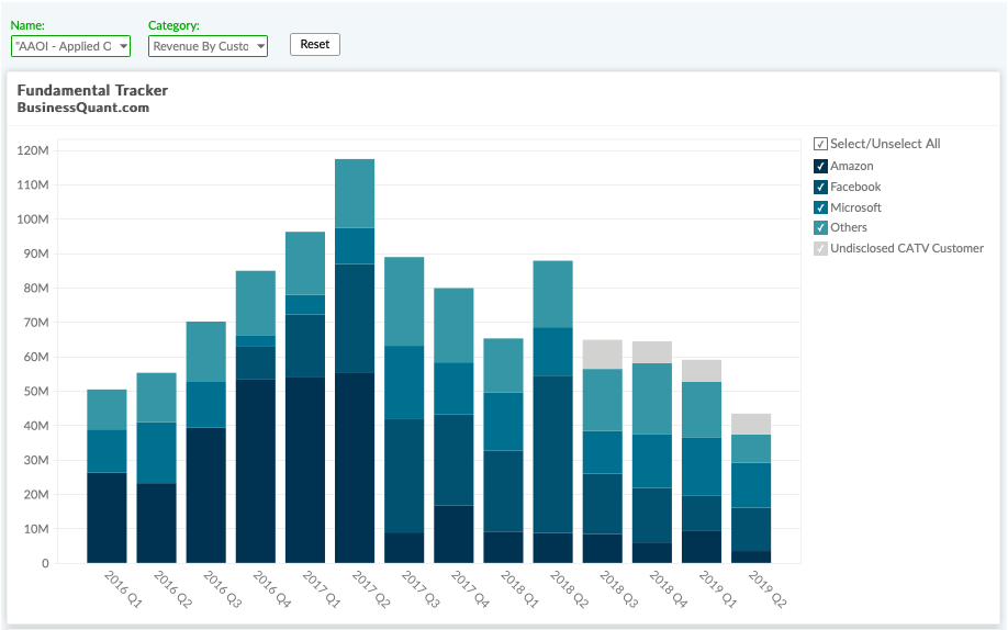 Applied Optoelectronics Key Items To Watch In Q3 Earnings NASDAQ AAOI Seeking Alpha