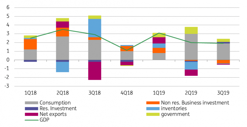 U.S. Growth Battling Against Headwinds | Seeking Alpha