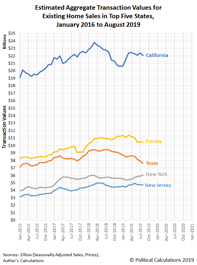 Trends For Existing Home Sales In The U.S. Seeking Alpha