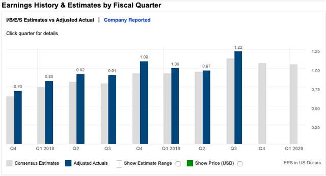 Synchrony Financial: A Promising Growth Profile (NYSE:SYF) | Seeking Alpha