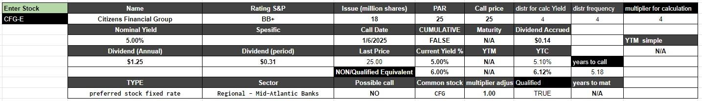 Citizens Financial Group: A 5.00% Preferred Stock IPO, But I Will Offer ...