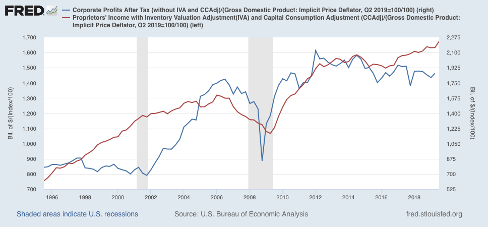 Both Long Leading Components Of Q3 GDP Improved | Seeking Alpha