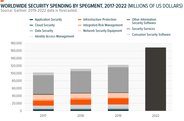 Global X Cyber Security