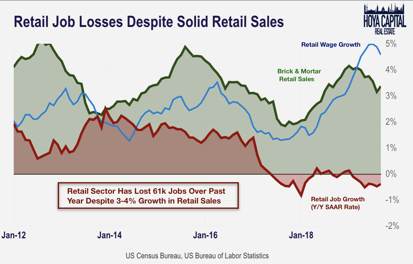 Real Estate, Homebuilders Continue To Roll Seeking Alpha