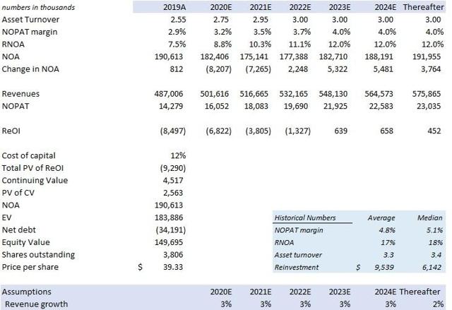 Strattec Security Corporation Is Deeply Undervalued (NASDAQ:STRT ...