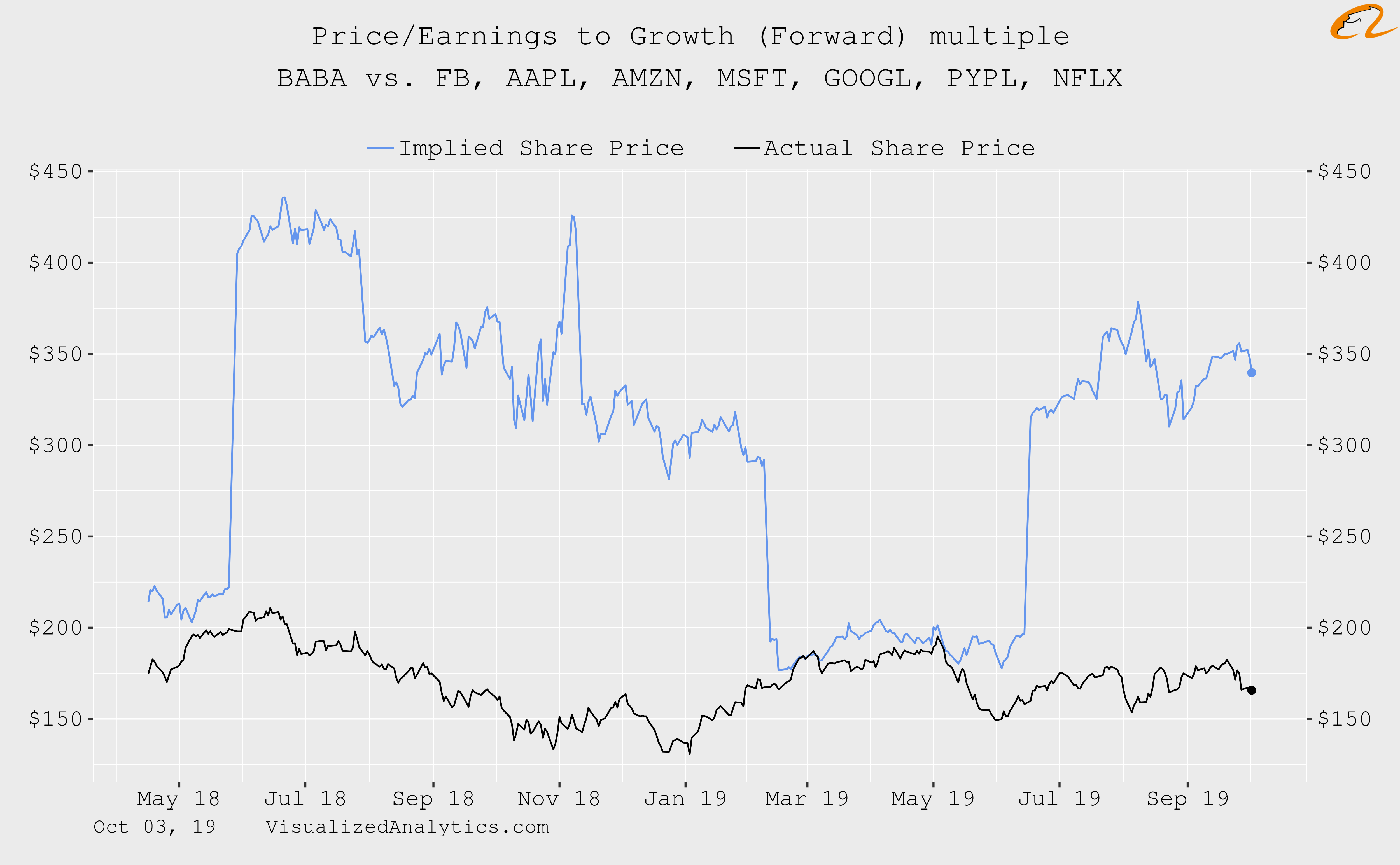 Alibaba Group Complex Valuation Update Nyse Baba Seeking Alpha