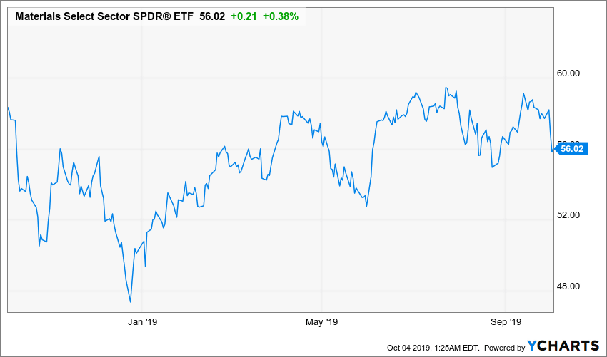 A 'Material' Trend Change (NASDAQ:IMI-DEFUNCT-35595) | Seeking Alpha