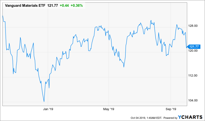 Spdr etf