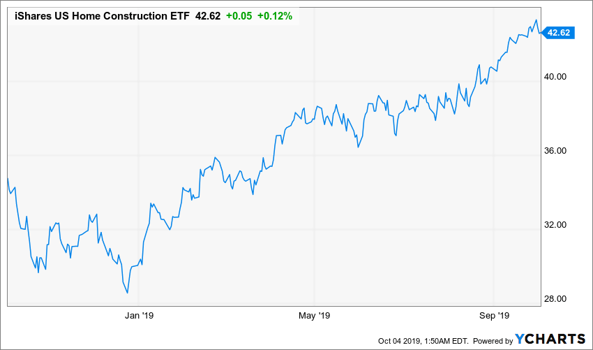 BLACKROCK US HEALTHCARE ETF | IYH