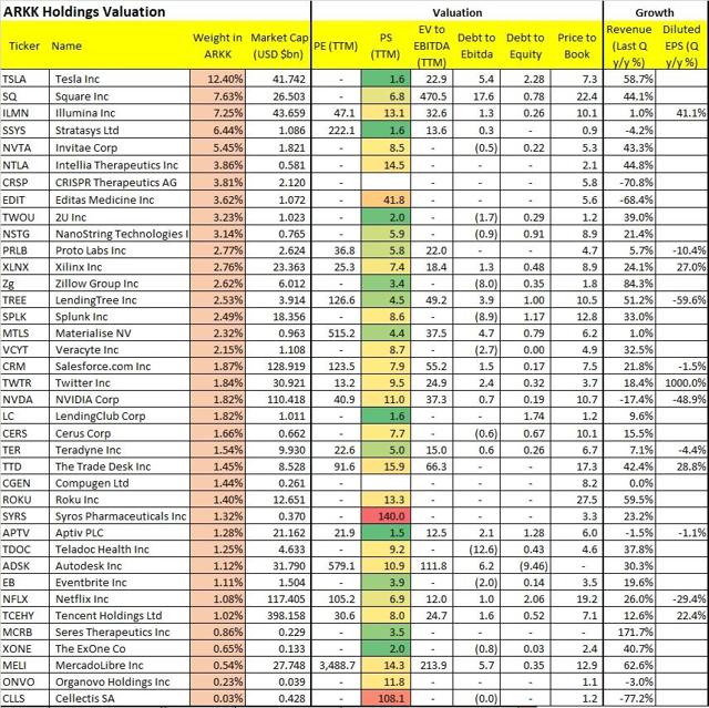 Ark innovation etf что это