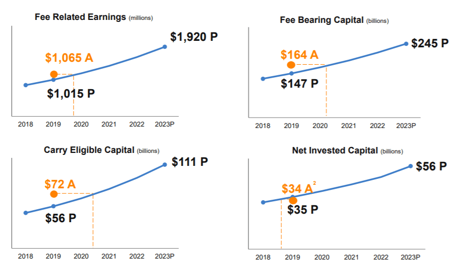 Brookfield Asset Management Strong And Getting Stronger (NYSEBAM