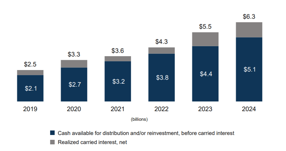 Brookfield Asset Management Strong And Getting Stronger (NYSEBAM