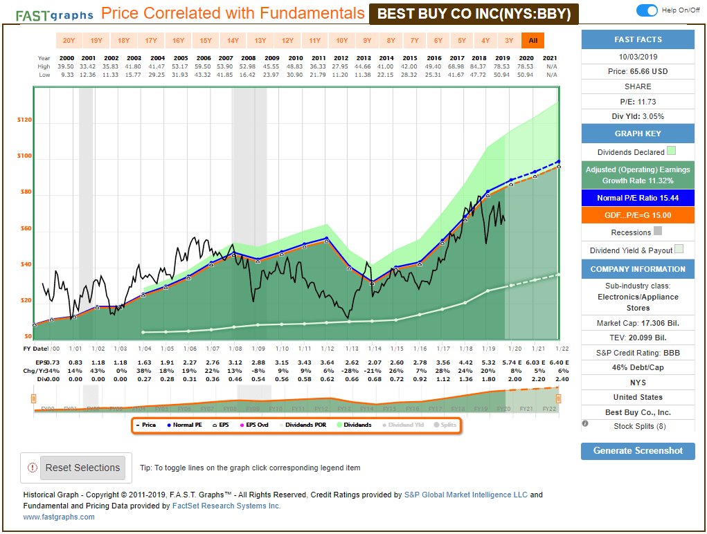 Undervalued Dividend Growth Stocks October 2019 Seeking Alpha
