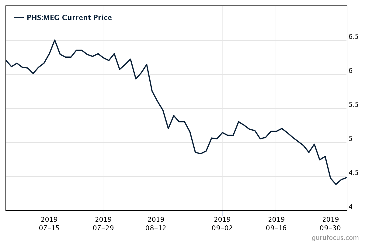 Megaworld Corporation: Office Sector Headwinds And Equity Dilution Are ...