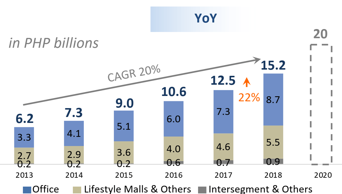 Megaworld Corporation: Office Sector Headwinds And Equity Dilution Are ...