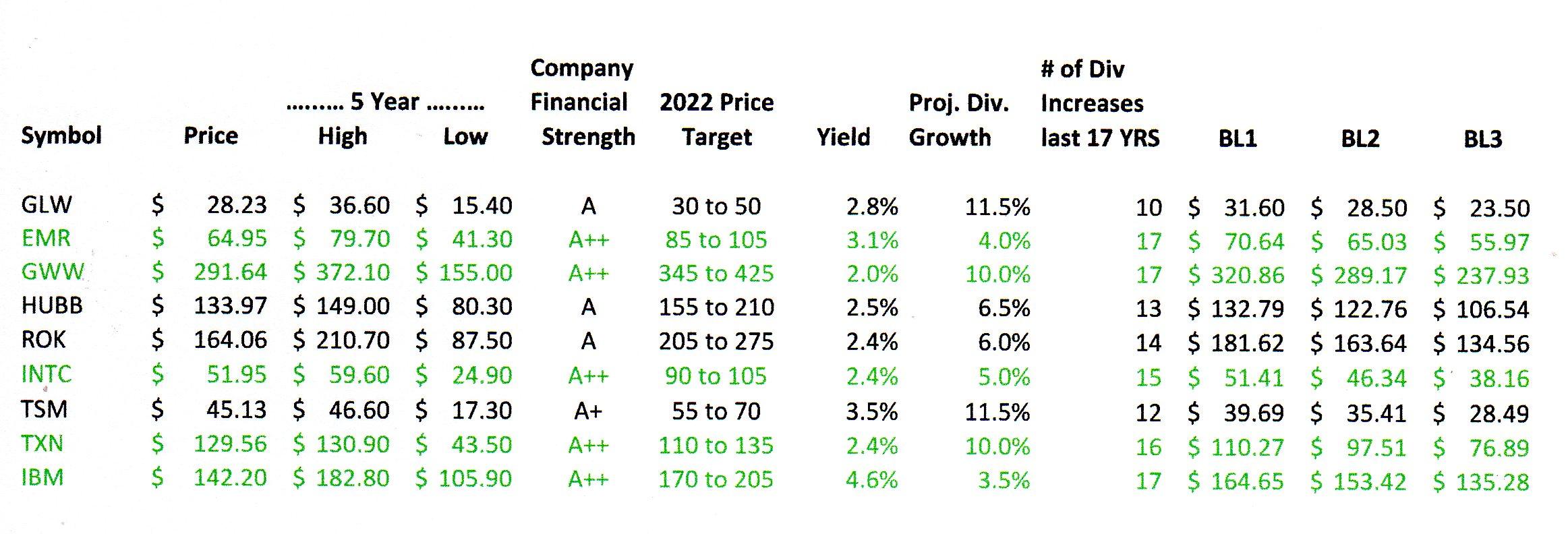 How To Find The Best Entry Points For Great Dividend Stocks [VLI07092719] Seeking Alpha