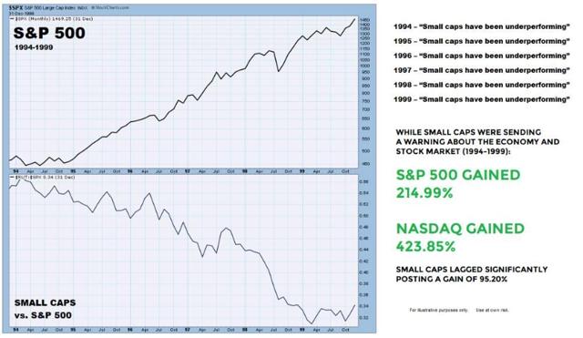 View Shortable Stocks