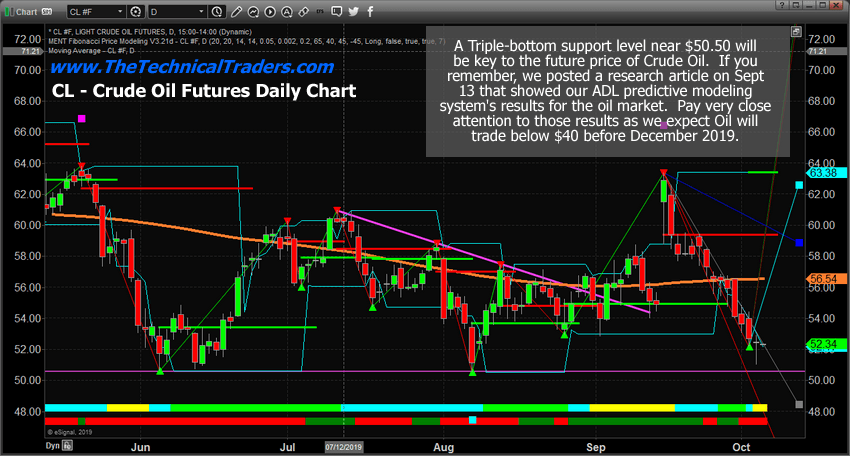 ADL Predicts Oil Prices Will Fall Below $40 | Seeking Alpha