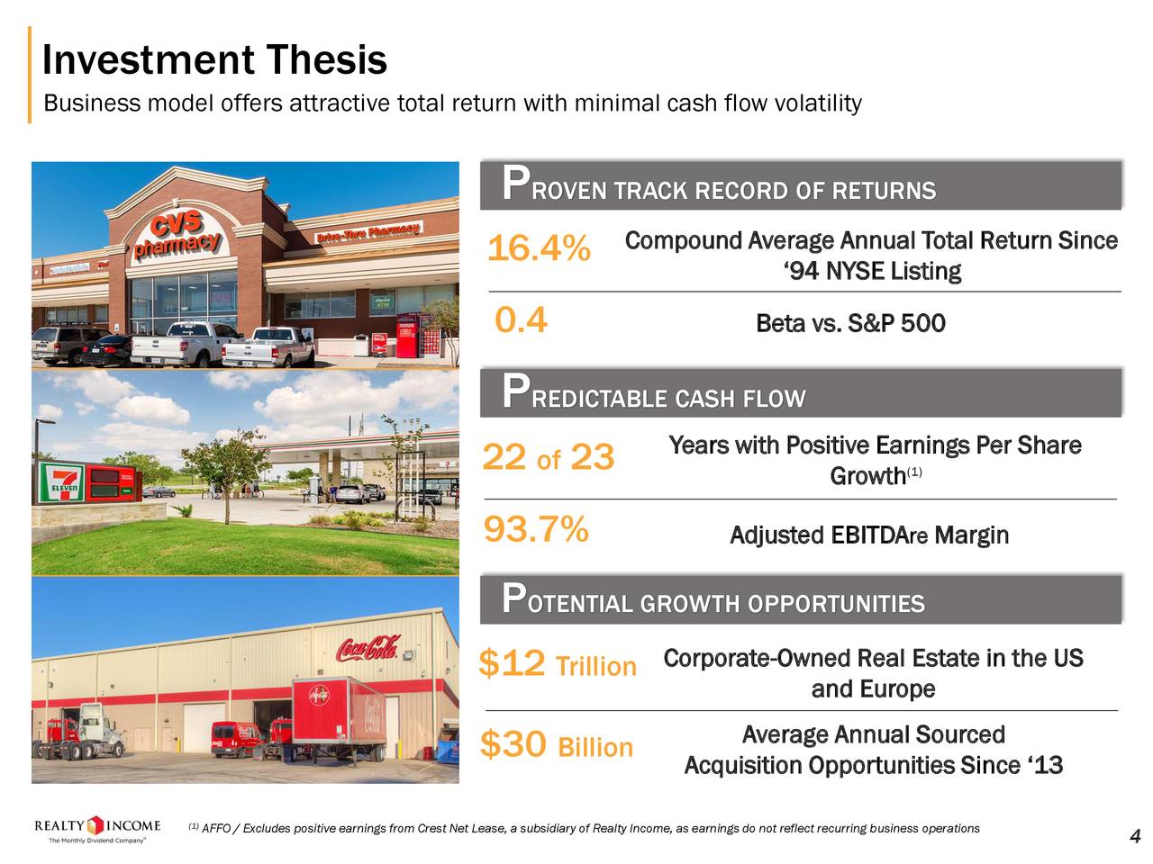 Buy Realty Income: A REIT For Monthly Income That Has Increased Its ...