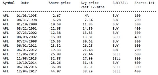 Pros' Picks: The 13 Best Dividend Stocks for 2020