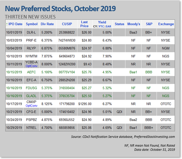 How Does Preferred Stock Work?