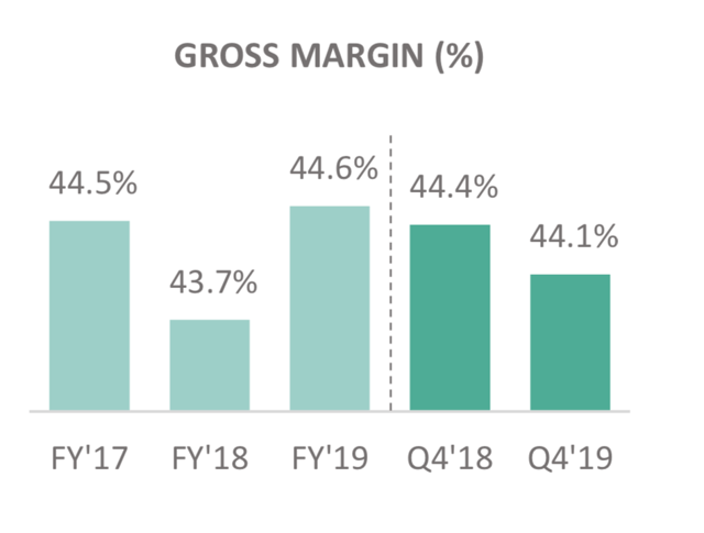 Stitch Fix: Great Buy Under $20 (NASDAQ:SFIX) | Seeking Alpha