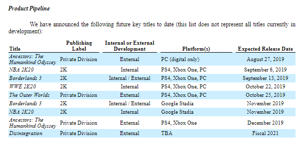 take two faster growth nasdaq ttwo seeking alpha take two faster growth nasdaq ttwo