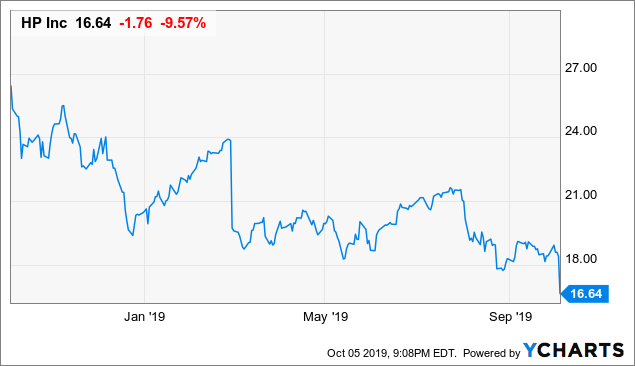 Hp Graph Chart HP Inc.: True Diamond In The Rough Yielding 4.2% (NYSE:HPQ) | Seeking Alpha