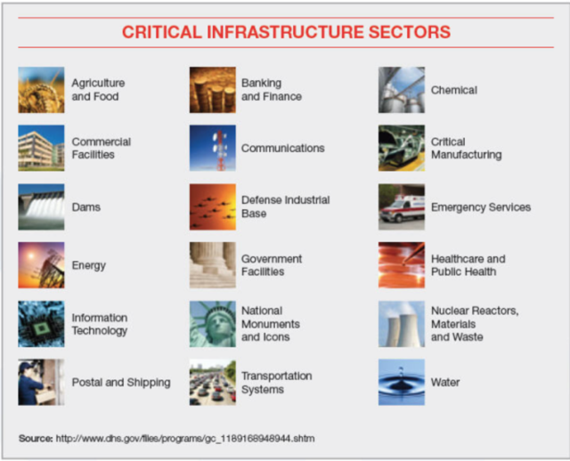 UTF A Closed End Fund Investing In Infrastructure Providing Safe