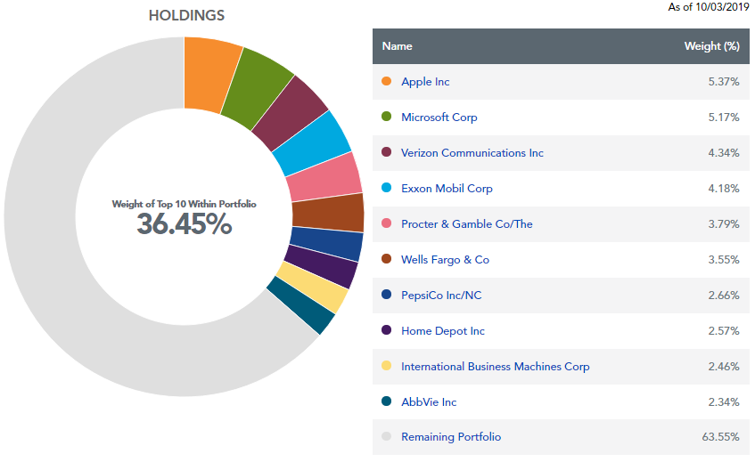 WisdomTree U.S. Quality Dividend Growth Fund: A Tech-Heavy Dividend ETF ...