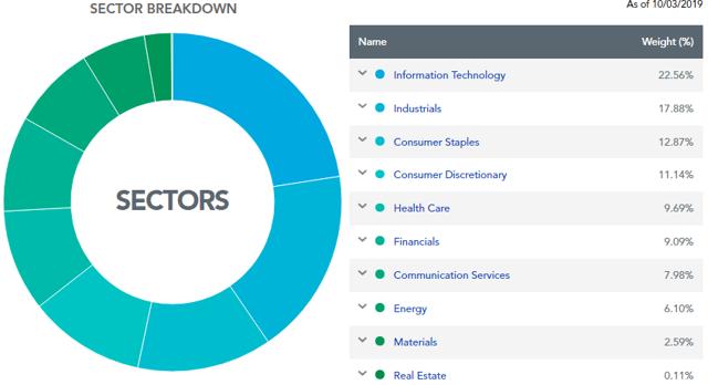 WisdomTree U.S. Quality Dividend Growth Fund: A Tech-Heavy Dividend ETF ...