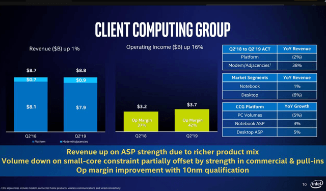 Why We Remain Long Intel (NASDAQ:INTC) | Seeking Alpha